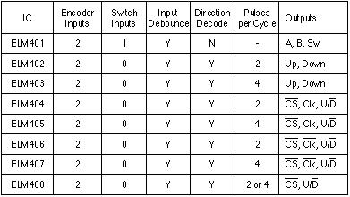 decoder-chart